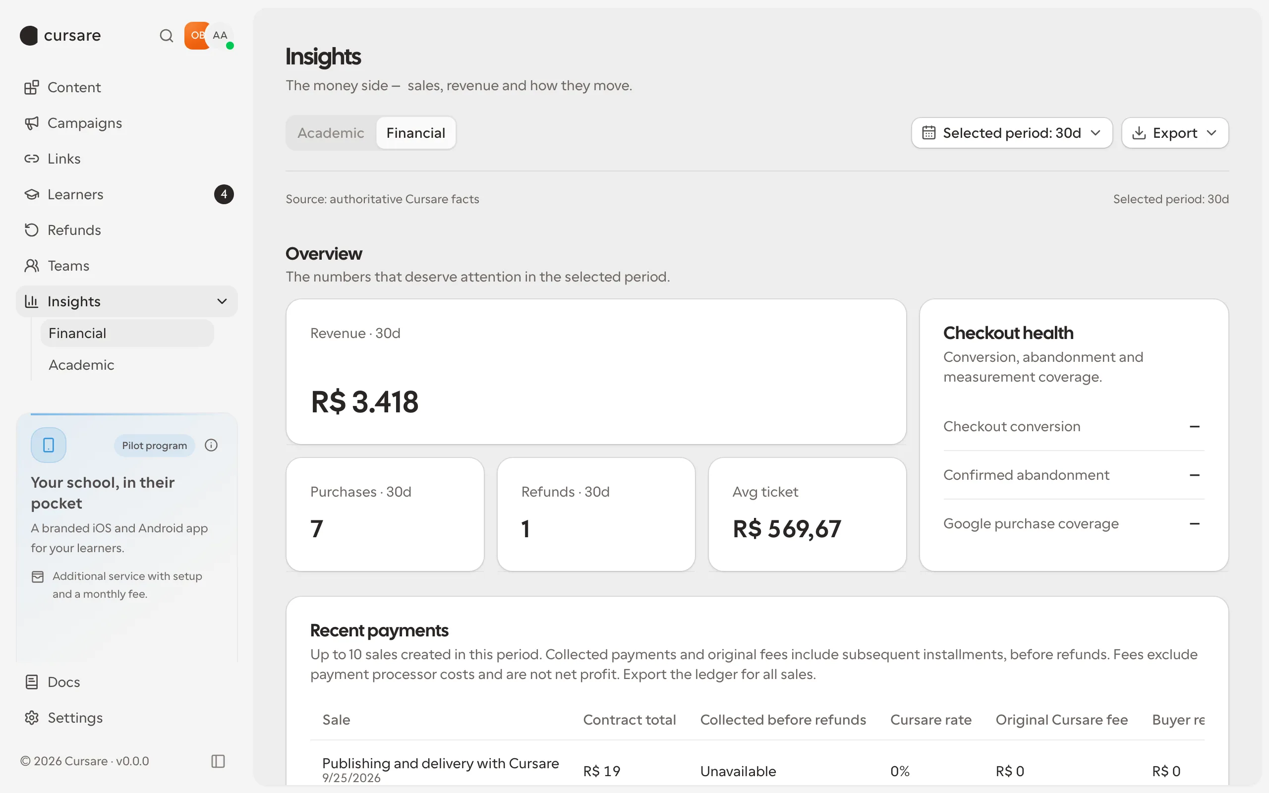 Financial insights with revenue, purchases, refunds, and checkout health